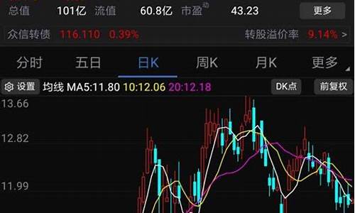 股票里怎么看中国黄金走势图_股市怎么查金价最准确