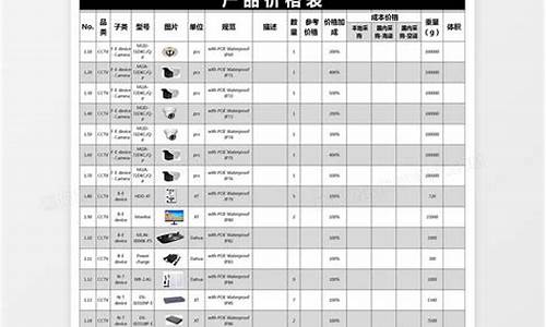 市场五金价格实惠_五金产品价格高