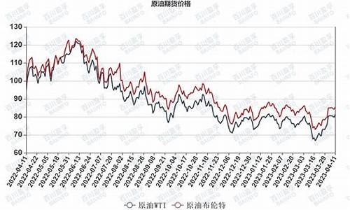 wti负油价_国际油价负数收盘