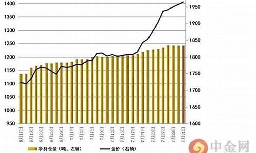 非农数据支撑金价价格_非农数据与黄金价格