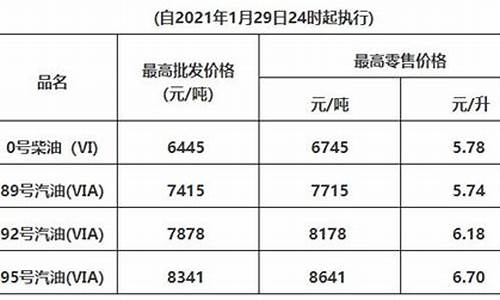 惠州加德士加油站_惠州加德士92油价