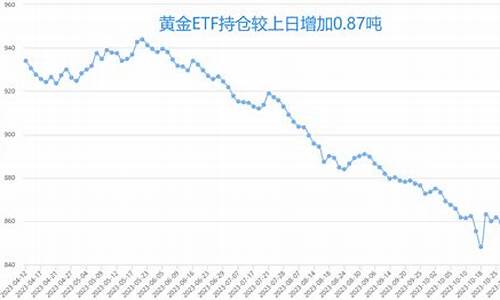 金价下跌考验支撑_金价下跌趋势