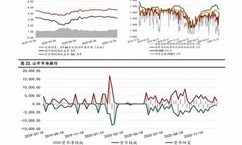 油价调整具体时间_油价调整在几月几号