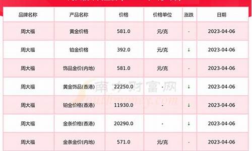 建设银行金价多少钱一克今天_今天工商银行黄金价格