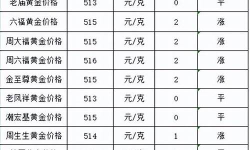 这个月金价涨了多少_这个月的金价如何