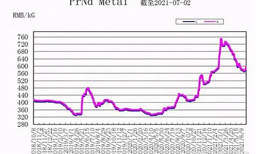 合金价格表_青海定制合金价格走势