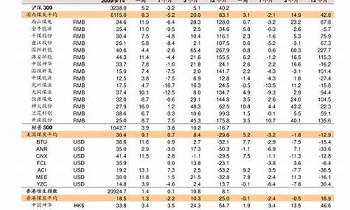 301铝合金价格_4032铝合金价格