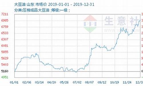 金龙鱼大豆油价格最新行情2021_大豆油价格最新行情金龙鱼