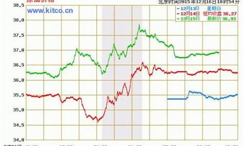 7.24油价_72小时油价走势