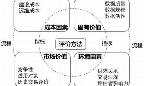 评估基金价值的原理_评估基金投资价值的基本原理与方法