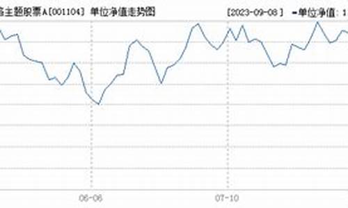 001040基金_001104基金价格价格