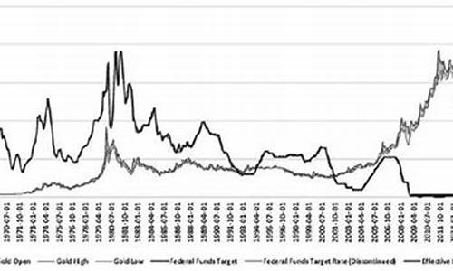 1960年的金价_黄金1960年价格