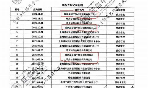 金价查询征信记录孩子_金价查询征信记录孩子能查到吗