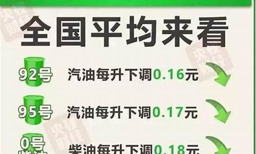 本月油价降价了吗_本月油价还会降价吗