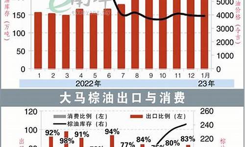 印尼最新出口棕榈油价格_印尼最新出口棕榈油价格是多少