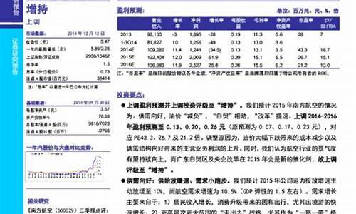 油价调研报告格式_油价调研报告格式模板