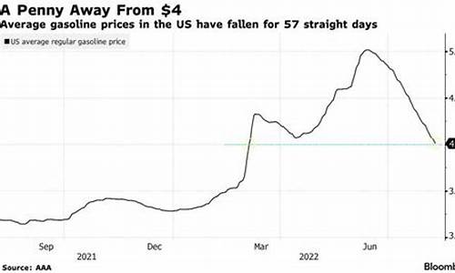美国油价4美元一加仑_美国油价4美元一加仑多少钱