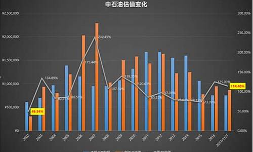 巴菲特 石油_巴菲特谈油价走势