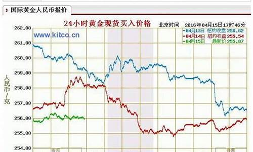 回收金价还是换金划算些_回收金价还是换金划算