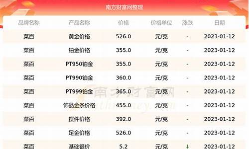 菜百几点更新金价_菜百今天金价卖多少钱一克