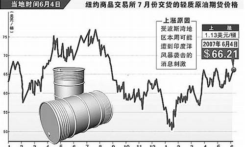 国际油价140时中国油价_国际油价140中国油价多少