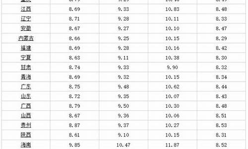 秦皇岛今天油价92_今日秦皇岛油价92汽油