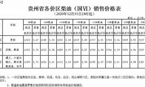 贵州柴油零售价格_贵州省柴油价格表