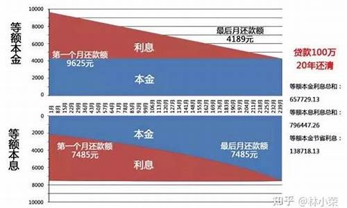 提前还款资金价值怎么算_提前还款资金价值