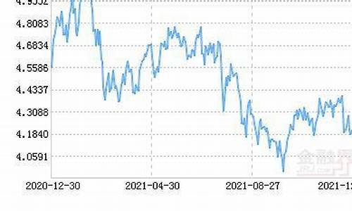 南方天元基金价值怎么样_南方天元基金价值