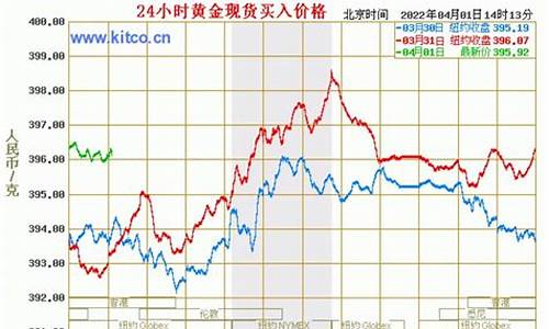 珠宝行情报价_珠宝管家实时金价走势分析