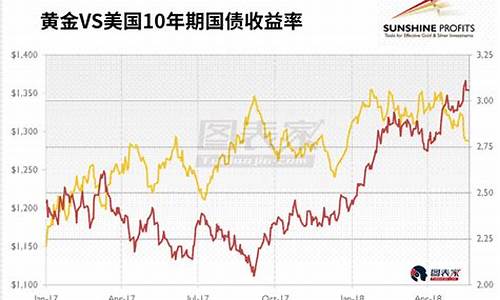 美国金价区间承压_美国压低黄金价格