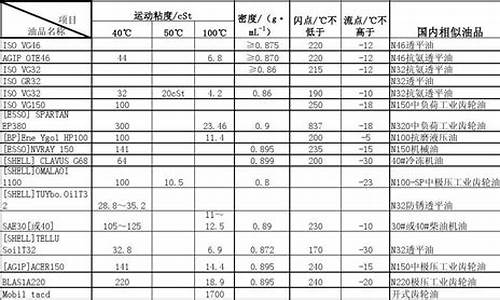 机械润滑油的危害_机械润滑油价位对比