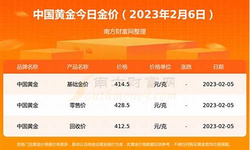 2020工商银行今日金价_2021工行金价实时行情