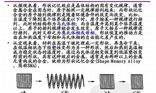 记忆合金价值怎么算_记忆合金的材料是哪两样