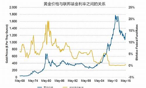 铂金价格暴跌原因_铂金价格暴跌原因分析