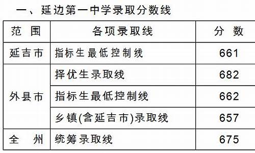 2022年延边中石油油价_延边中石油价格