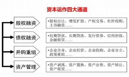 资本怎么运作国际金价_国际资本金融