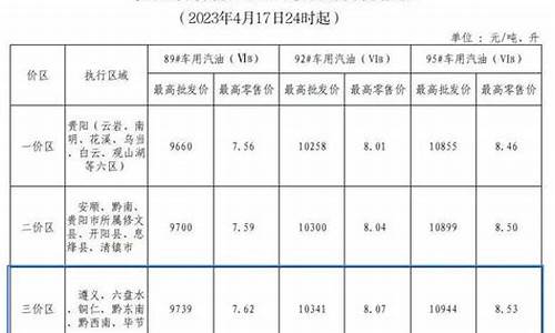 今天毕节95油价_今日贵州毕节油价查询