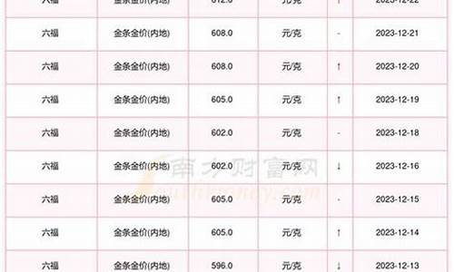 怎么知道金价多少一克_怎么知道金价多少