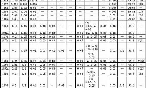 徐州正规合金价目表最新_徐州正规合金价目表最新价格