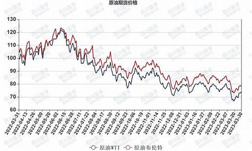 国际油价基金收盘时间最新_国际油价基金收盘时间