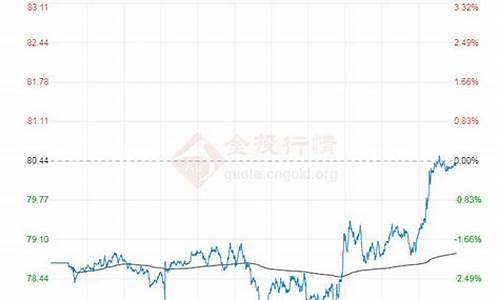 布伦特95号油价_2021年布伦特油价