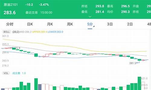 太原近期油价多少钱一升_太原近期油价多少