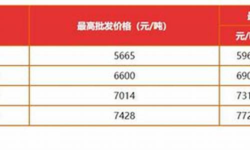 广东国六标准油价_广东实施国六标准地区