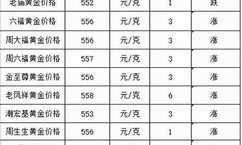 六月最新金价查询今日_六月最新金价查询