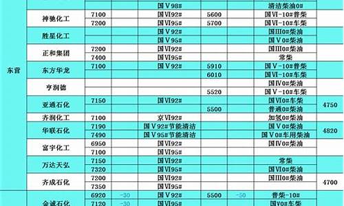 160公斤柴油价格表格大全_160公斤柴油价格表格