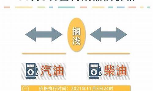 栖霞油价最新调整消息_栖霞 最新