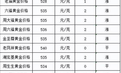 汕尾金价最新报价今天查询_汕尾金价最新报价今天查询电话