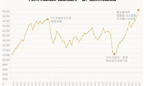 2021年越南油价_越南石油价格