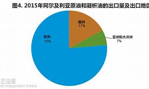 阿尔及利亚石油储量_阿尔及利亚的油价